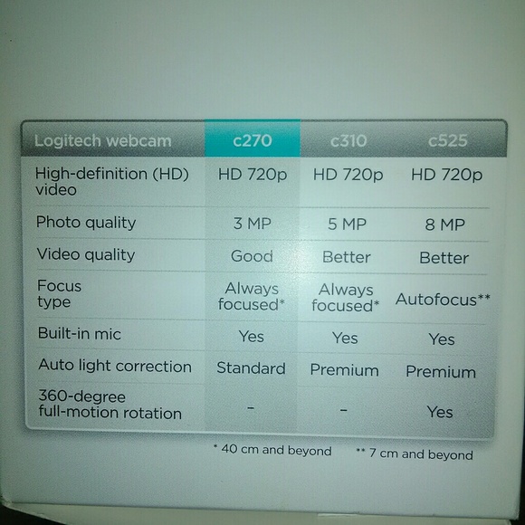 Logitech HD Webcam - Picture 2 of 3